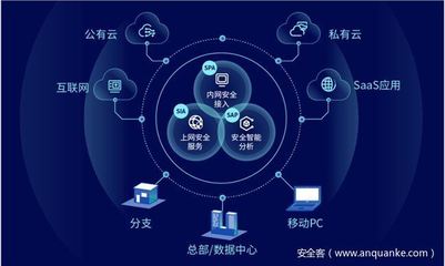 干货！RSAC 2021十大安全趋势速览 互联网安全服务新动向解析