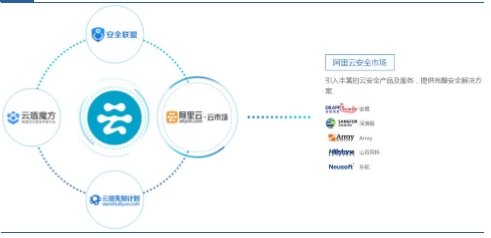 安全为服务之本 阿里云在互联网安全服务领域的显著优势