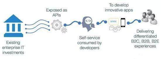 企业IT驱动业务转型 重新定义API经济下的互联网安全服务新范式