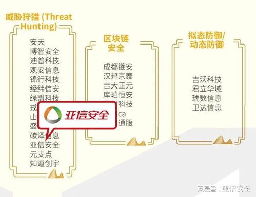 2025年网络安全行业全景图 亚信安全实力占据65大领域，引领互联网安全服务