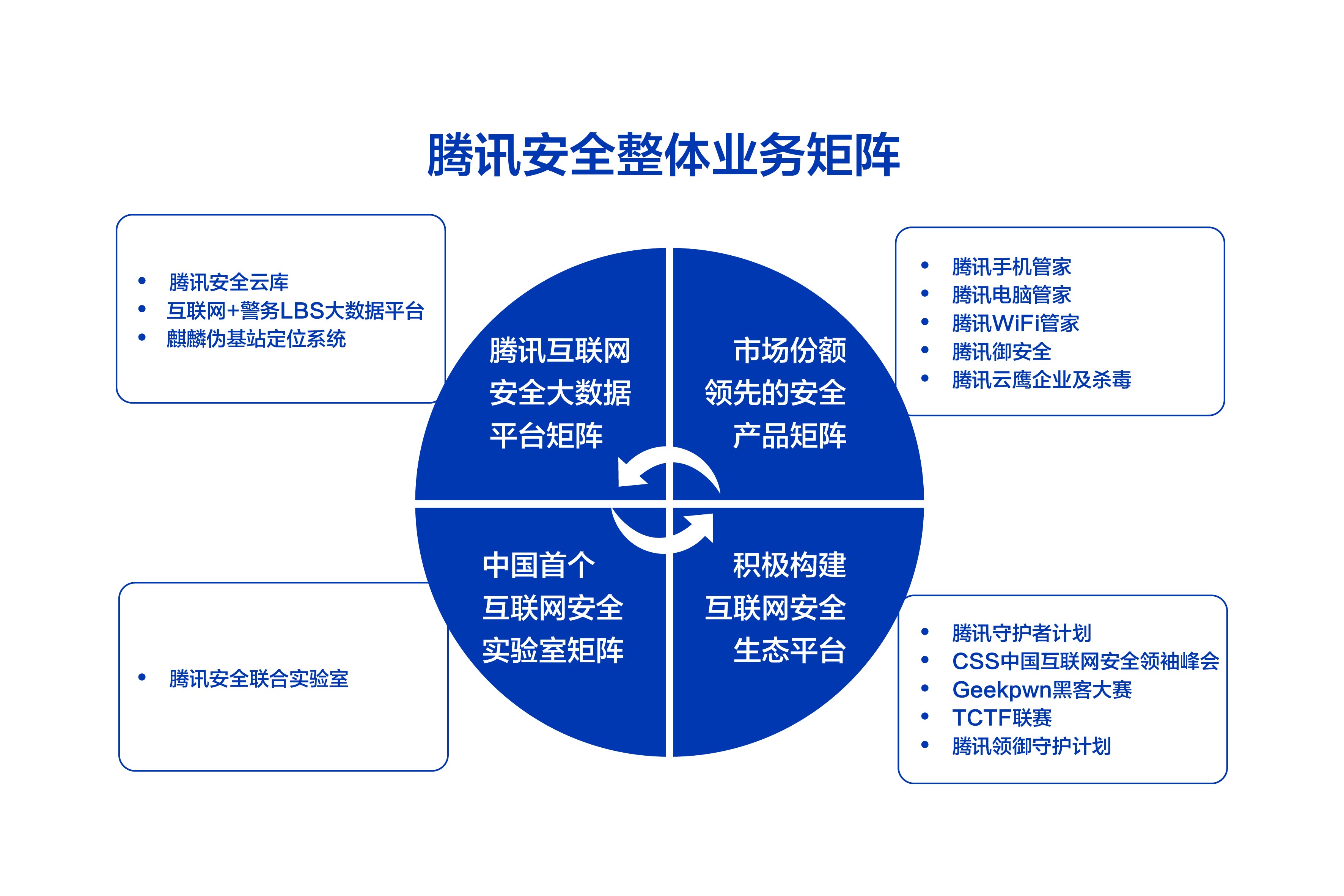 2017上半年互联网安全报告