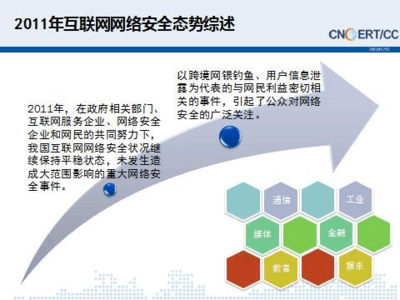 2011年中国互联网网络安全态势报告